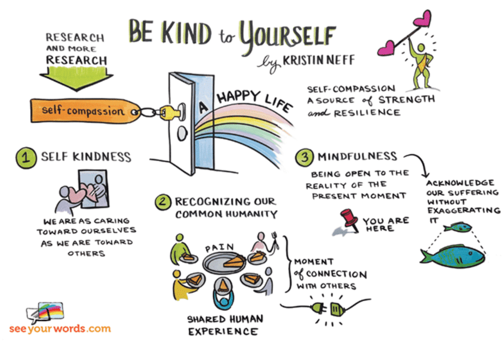 Free Self-Compassion Exercises - Be Kind to Yourself