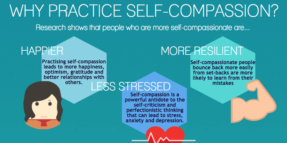 Free Self-Compassion Exercises - Why Practice Self-Compassion?