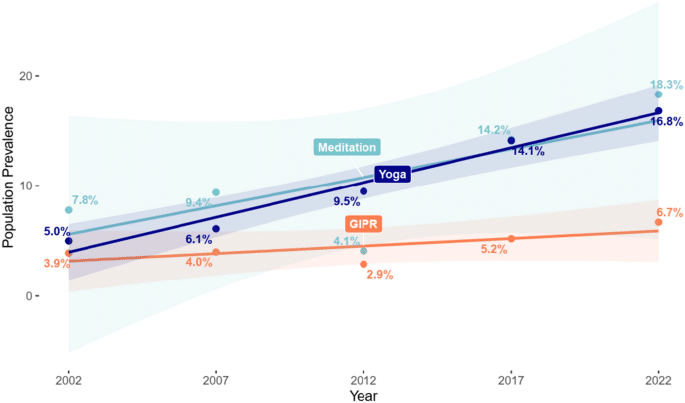 The Rising Demand for Mindfulness Teachers (2026–2030 Industry Forecast) — Growth Of The Mental Wellness Economy